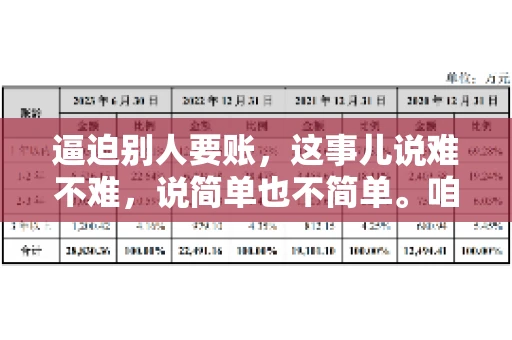 逼迫别人要账,这事儿说难不难,说简单也不简单。咱们得先弄明白,这其中的门道和技巧。今天,我就来跟大家聊聊,逼迫别人要账怎么说。 逼迫别人要账,这事儿说难不难,说简单也不简单。咱们得先弄明白,这其中的门道和技巧。今天,我就来跟大家聊聊,逼迫别人要账怎么说。